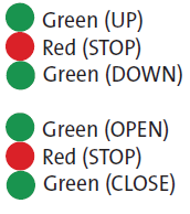 Кнопка управления тройная L61BA22F красная/зелёная, с надписью