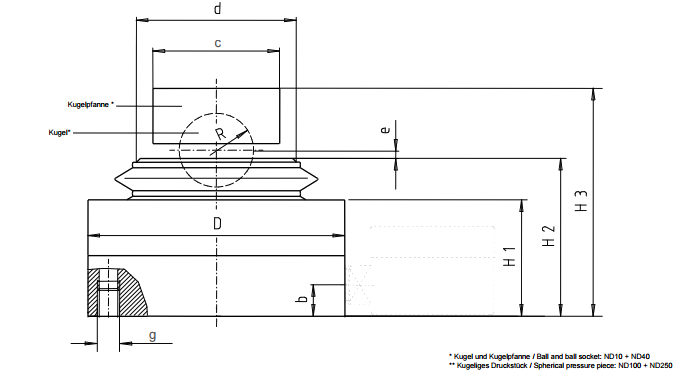 Тензодатчик гідравлічний F1108, для вимірювання сили стиснення