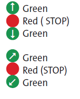 Кнопка управления тройная L61BA22B красная/зелёная, с надписью и указателями