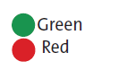 Кнопка управління подвійна L61QA21B червона/зелена