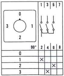 Кулачковый переключатель LW26-10-M0-F/1P 0-3