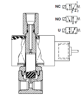 Электромагнитный клапан 8314G041, трехходовой, прямого действия