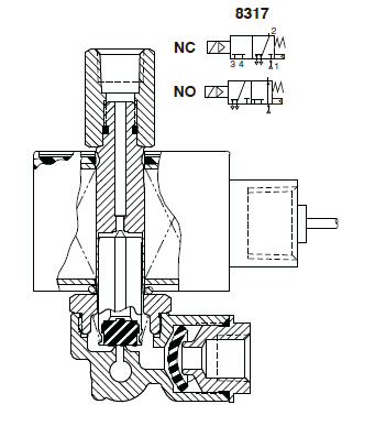 Электромагнитный клапан 8317G007, трехходовой, управляемый
