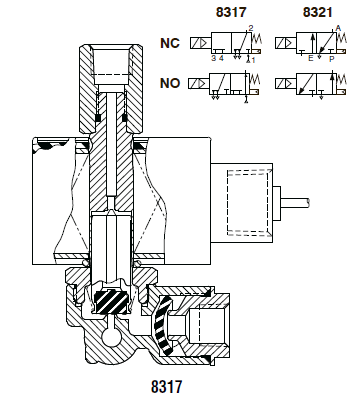 Электромагнитный клапан 8321G001, трехходовой, управляемый
