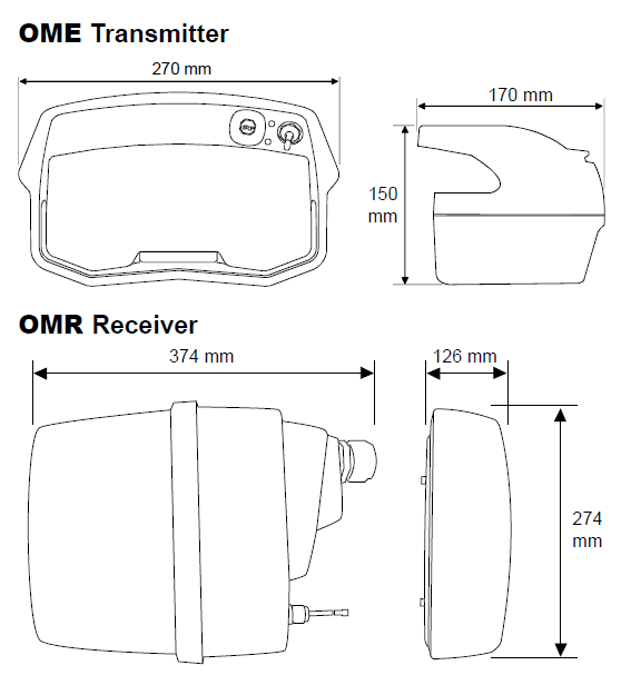 Система дистанционного радиоуправления, серия OMNI control