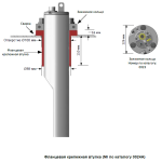 Фланцева кріпильна втулка 0024A (для вертикального монтажу), для датчиків вологості Hydro-Probe і Hydro-Probe XT