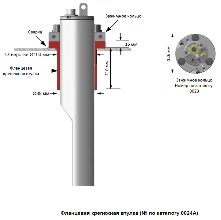 Фланцевая крепежная втулка 0024A (для вертикального монтажа), для датчиков влажности Hydro-Probe и Hydro-Probe XT