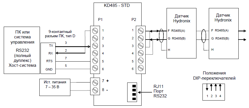 Преобразователь 0049A RS232/485, монтаж на рейку DIN, для датчиков влажности и элементов управления Hydronix