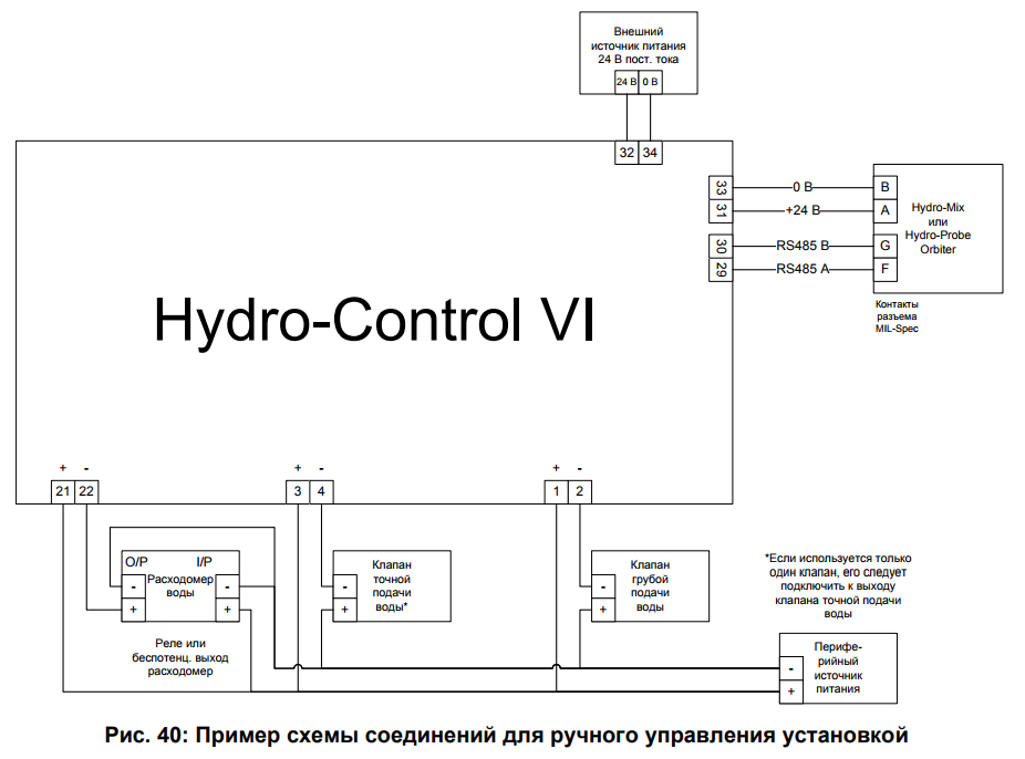 Источник питания 0116, мощностью 30 Вт, для контроллера Hydro-Control и подсоединенного датчика Hydronix